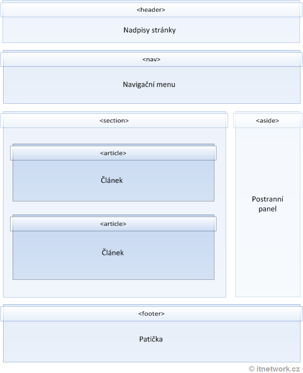 HTML 5 layout - SEO - Optimalizace webů pro vyhledávače