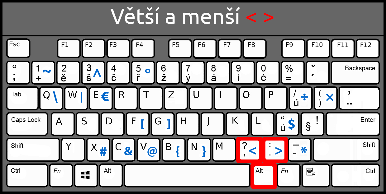 Větší než; menší než na české klávesnici - Základní konstrukce jazyka C# .NET