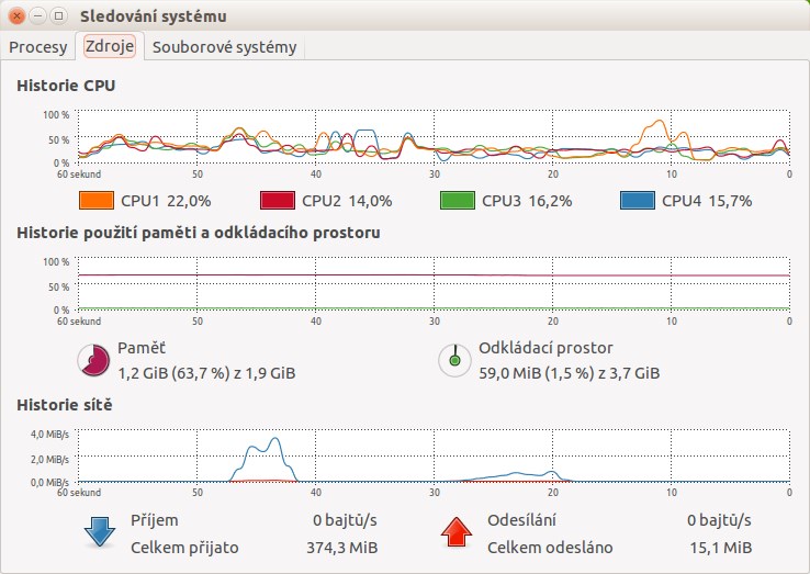 GNOME System Monitor – Využití hardwaru - Základy Linuxu