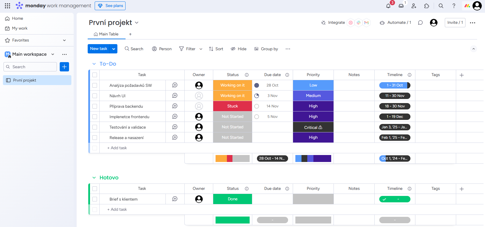 Řízení sprintu s AI