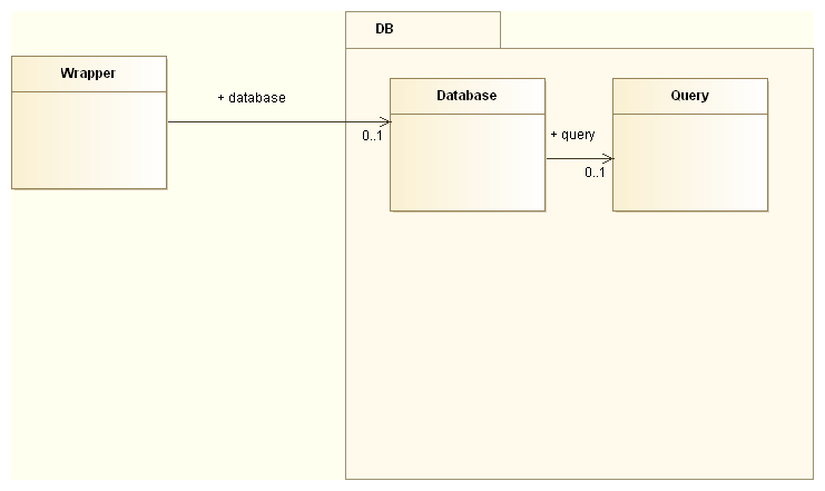 Diagram JDBC wrapperu v Javě - Databáze v Javě - JDBC