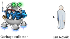 Garbage collector - Objektově orientované programování v Kotlin